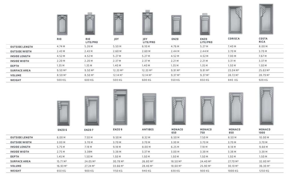 Basen ceramiczno-karbonowy 8,3x3,7x1,5m DOŻYWOTNIA GWARANCJ bez betonu