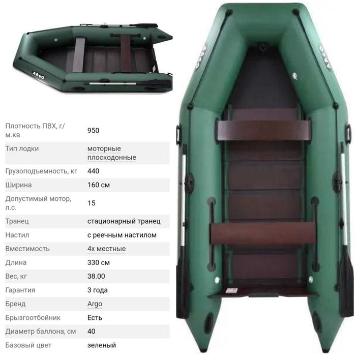 Уценка ‼️НОВАЯ Надувная  Лодка Човен ARGO 280 Без комплектації!!