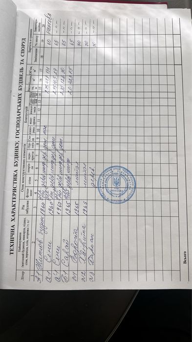 Село Андреевка участок 65 соток , 25 сот приватезировано