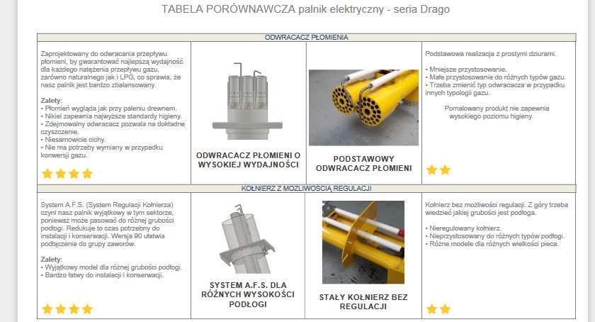 Palnik gazowy do pieca do pizzy