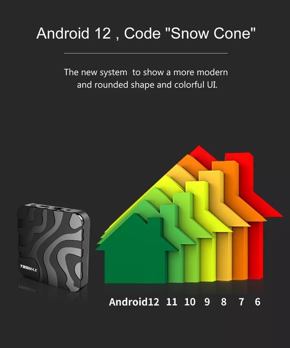 Smart box 4GB-64GB android 12 - NOVA