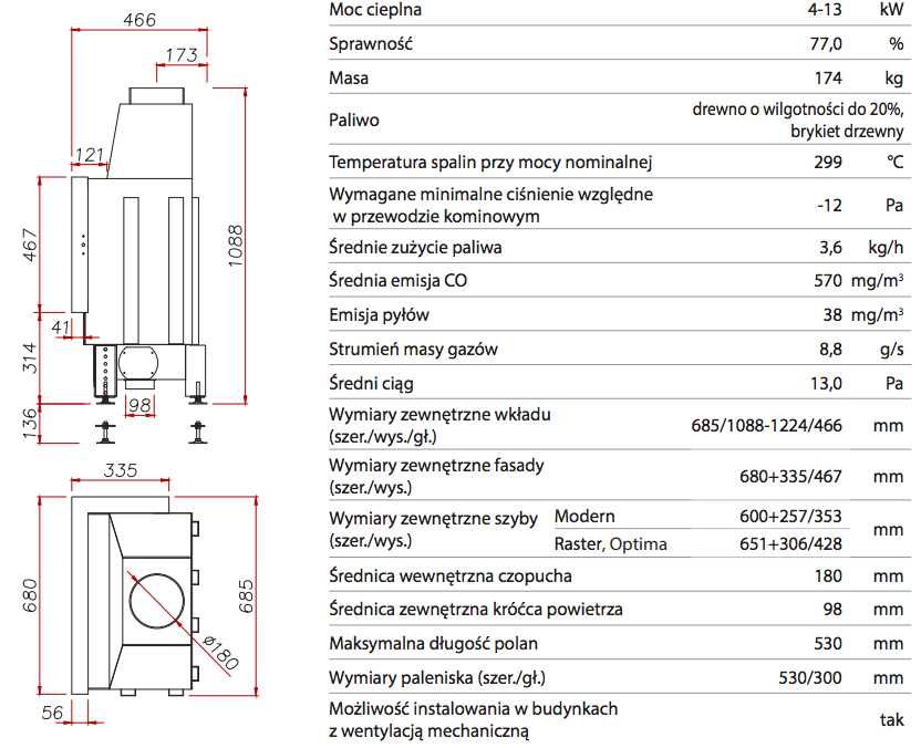 Wkład Kominkowy  Unico Dragon 2B Narożny
 Montażem