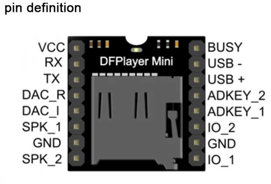 Modulo MP3 com SD card para ARDUINO, musica e som no seu projecto