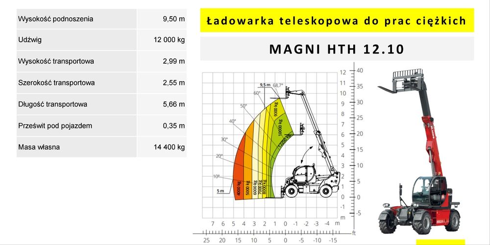 Ładowarka 12t Magni HTH 12.10 + Operator  259/H
