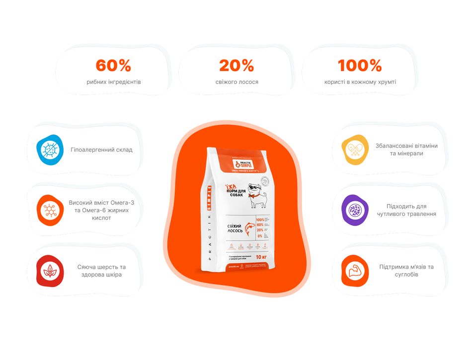 Корм для собак Суперпреміум з Свіжим Лососем PRACTIK SIMPLE 10 кг