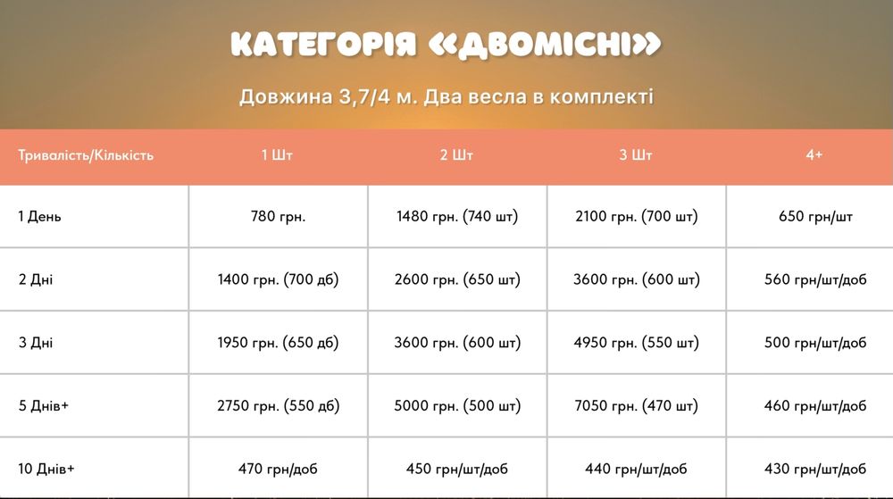 Прокат SUP Board|Аренда Сап Борд|Сап прокат|Сап Київ|Сапборд прокат