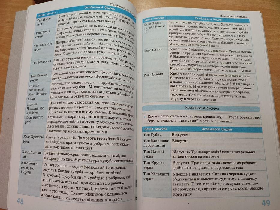 довідник з біології