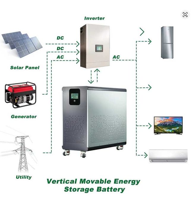 Bateria de lítio (LifePo4) de 30,72kw para sistema solar com wi-fi e bluetooth