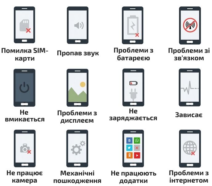 Ремонт мобільних телефонів, компʼютерів, планшетів