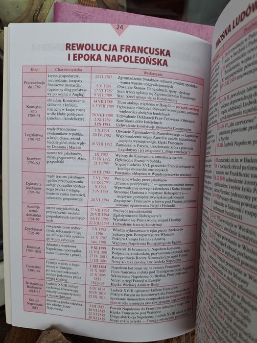 Zstaw 3książek małe tablice