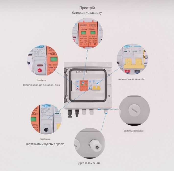 Група захисту сонячних панелей Tomzn