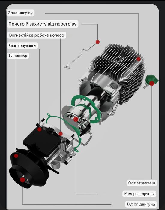Портативний обігрівач FDIK 8kw T7 12/24/220 v