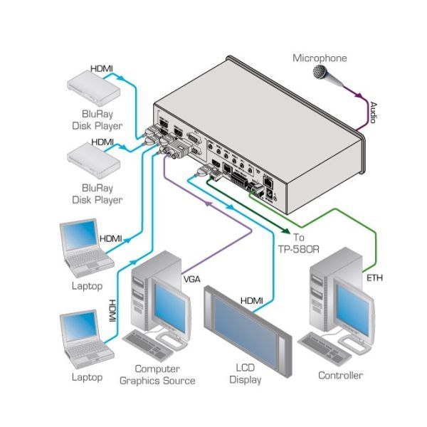Kramer VP-440 Prezentacyjny przełącznik skaler Presentation Switcher