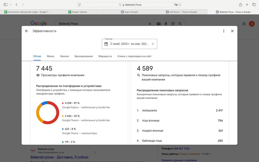 Клієнти з Google Maps | Просування бізнесу в ТОП-3