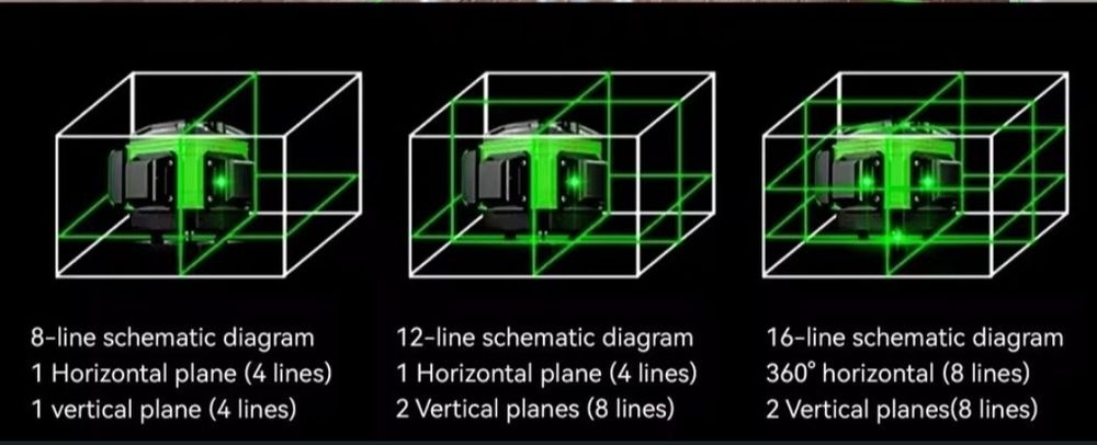 Nível laser 16 linhas 360° Novo