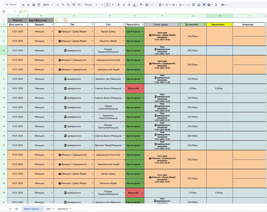 Таблицы, бизнес, google таблицы, эксель. Учет,контроль,анализ,финансы