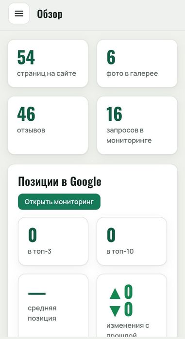 Продается готовая платформа для бизнеса: Самописный сайт на PHP + умная Админка + Telegram-бот