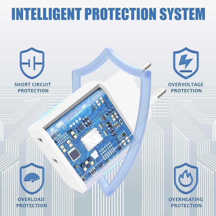 Szybka ładowarka - dwa porty - 2x kabel 2m (USB-C i Apple)