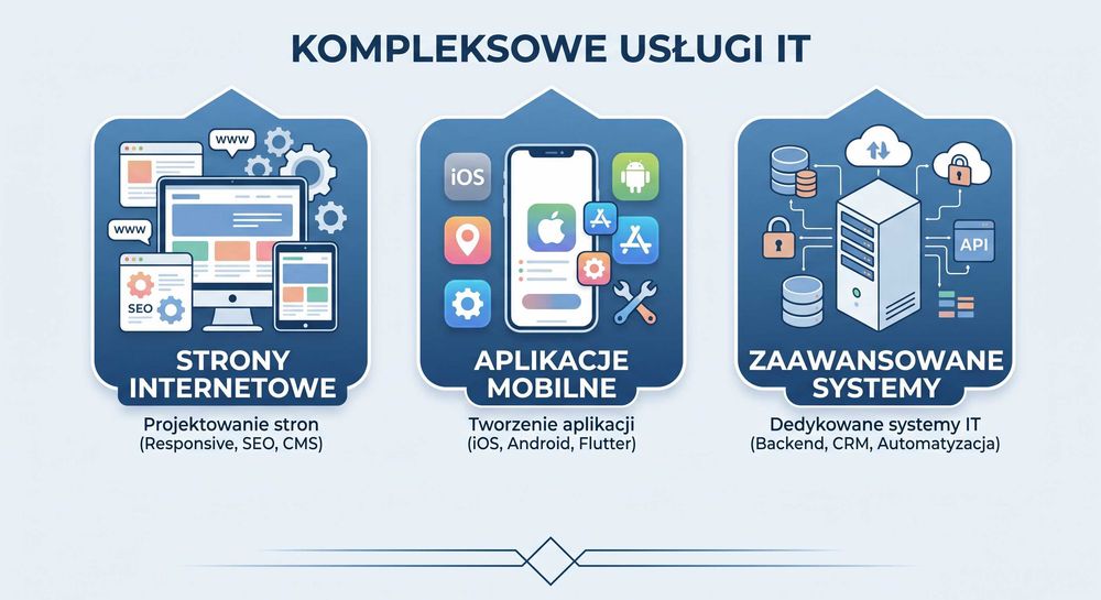 Strony WWW, Sklepy, Aplikacje Mobilne, Programowanie, Serwery