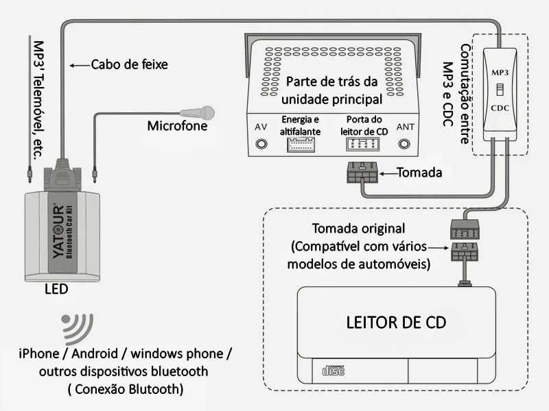 Adaptador de Música Yatour-BTK Toy 1 / Bluetooth / Para Toyota Lexus