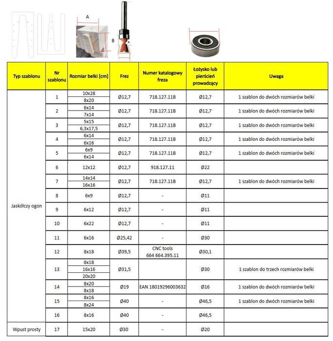 Szablon do frezowania połączeń ciesielskich, dowolne rozmiary belki.