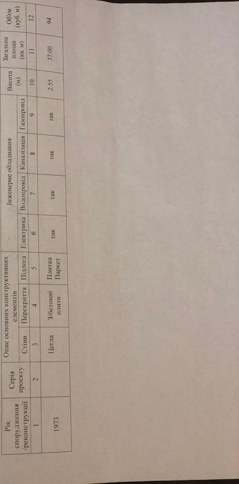 Продаж квартири по сертифікату та держпрограмам.