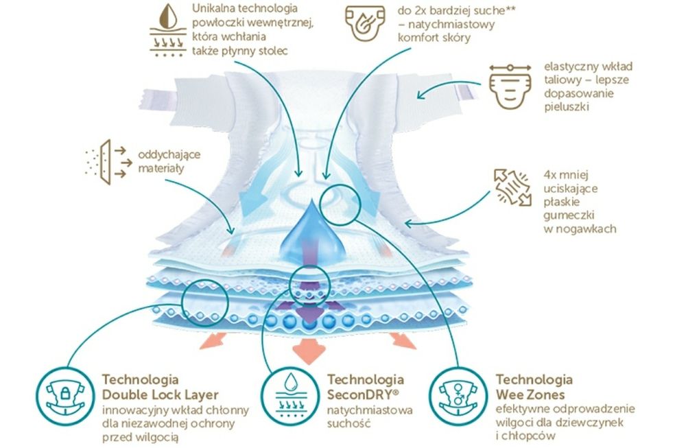 памперси Dada Extra Care 2