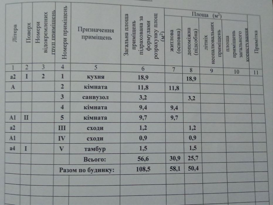 Ексклюзив! Будинок у самому центрі!