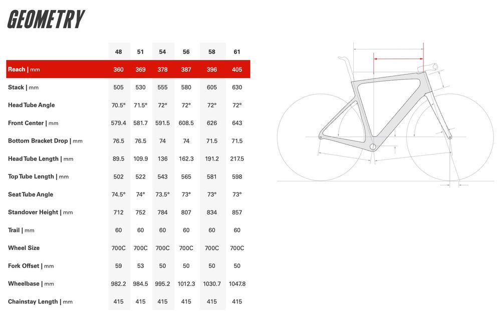 Rower szosowy CERVELO Caledonia-5 Disc Carbon Shimano Ultegra Di2 2x12, roz. 56 Super Cena Raty 0%