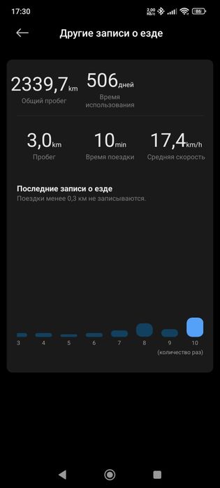 Самокат, электросамокат Xiaomi Ultra 4