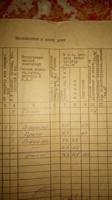 Продаю дім з земельною ділянкою