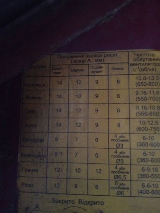 Комбайн Полесье КЗС1218