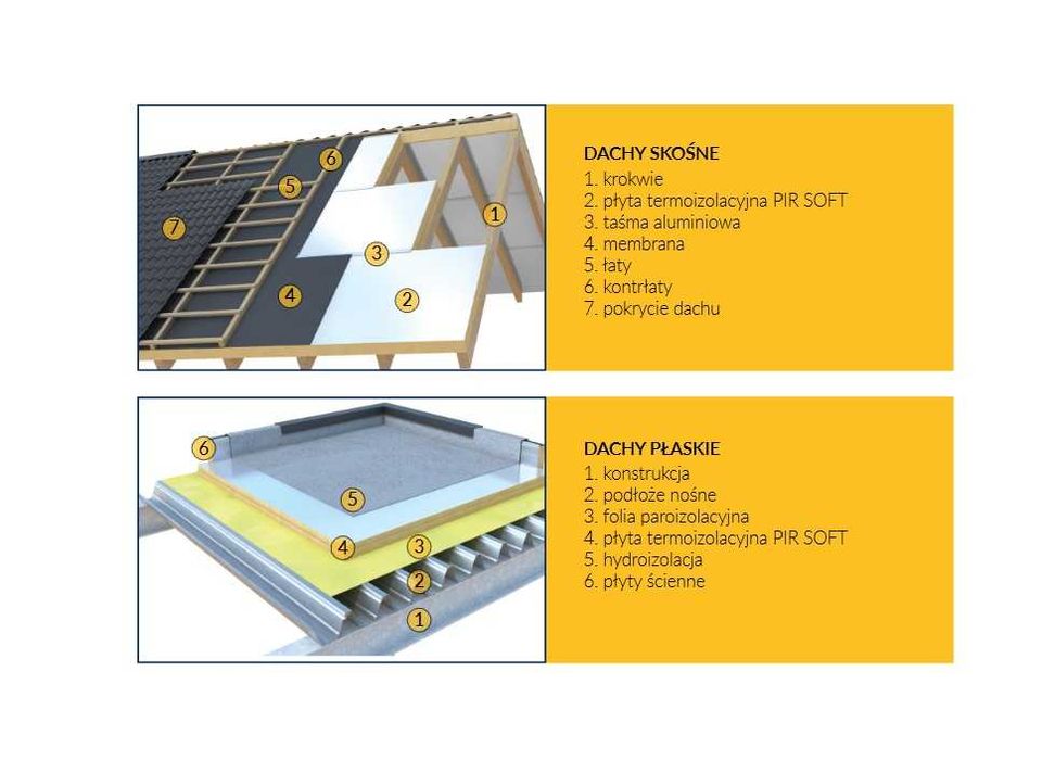 Płyta warstwowa ścienna obornicka płyty warstwowe metalizowane PIR HDS