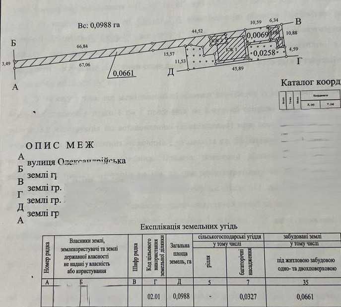 2 поверховий будинок у м. Чорноморськ на вул. Олександрійська. До моря та центру 15 хв.