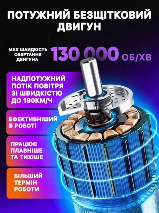 Повітродувка портативна акумуляторна,турбовентилятор UKC