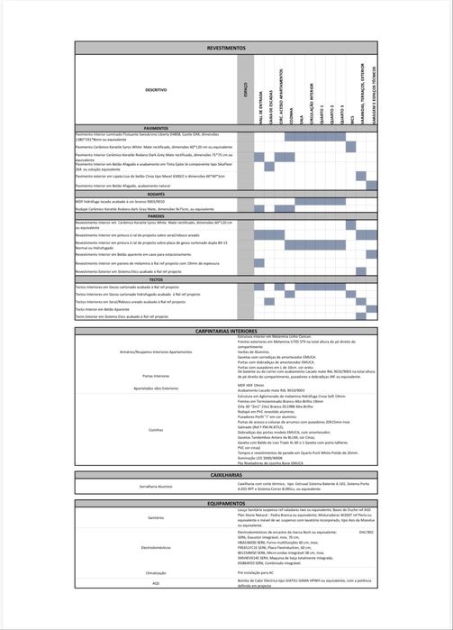 Apartamento T1 Pedrouços