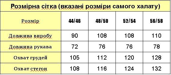 Останні розміри!! Жіночий халат на замку "Шарпей"