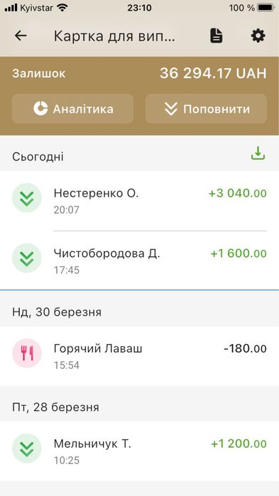 Телевизор Philips