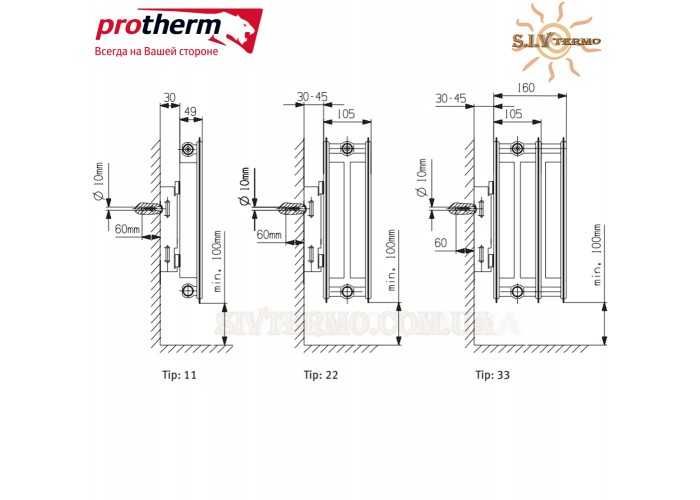 Радіатор сталевий (батарея) Protherm тип 33 600x1800