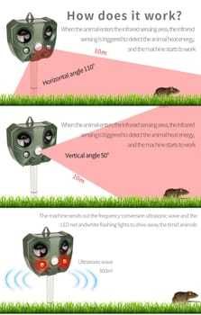 Repelente solar ultrassônico para animais