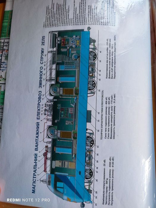 Папка з усіма схемами Основних Електровозів і Тепловозів Укрзалізниці.