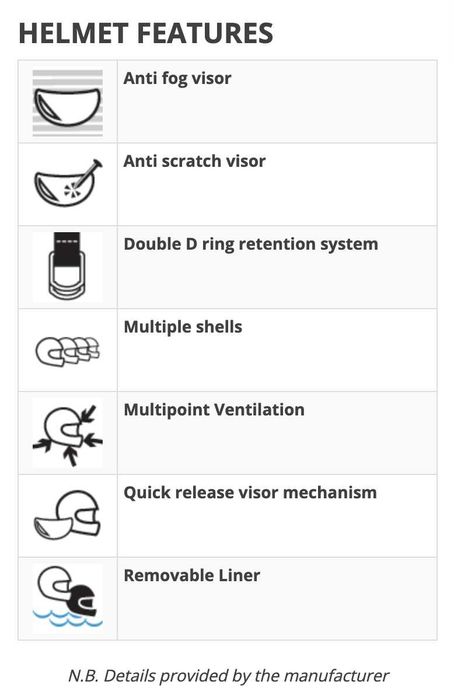 Capacete Shark RSR Carbono/Kevlar - modelo de competição
