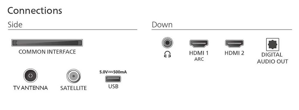 Телевізор Philips 43PFS5500/12