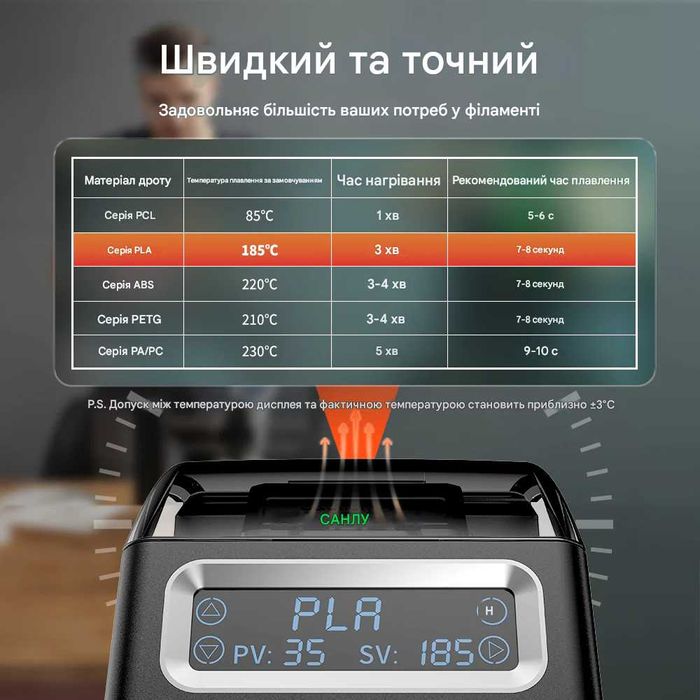 SUNLU Connector FC01 соединения филамента PLA ABS PETG PCL PA PC