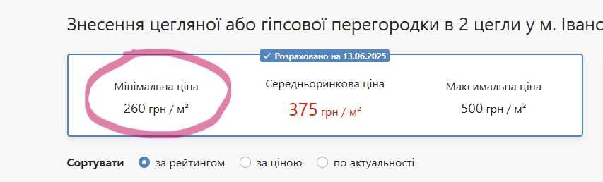 Демонтаж будь-якої складності + вивіз сміття (Ціна)