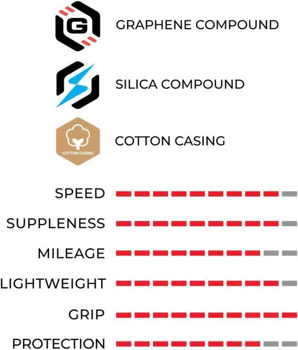 Pneus Vittoria Corsa Pro Tubeless Ready, 30c