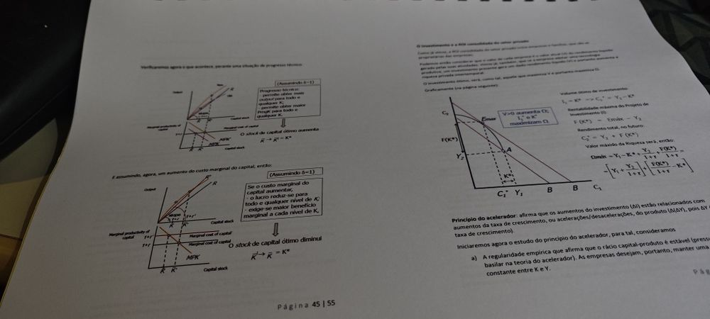 Macroeconomia - testes