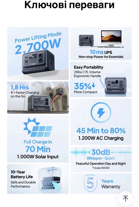 BLUETTI elite 100 v2 НОВА з Австрії (на ринок ЄС), гарантія!