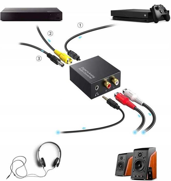 Optyczny Konwerter Coaxial Toslink RCA 2x CINCH 66