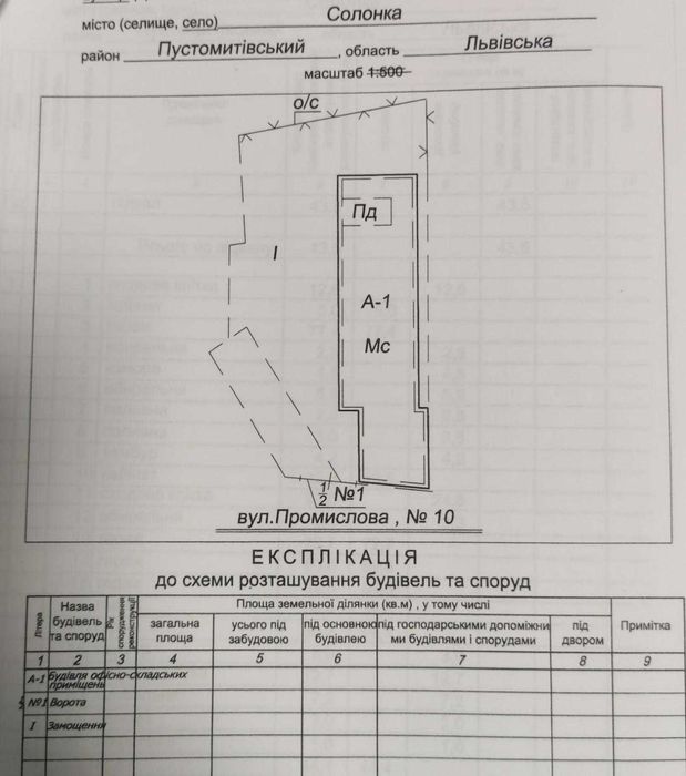 Продаж , комерції, Солонка